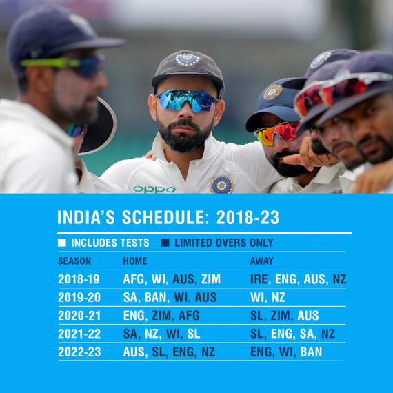 India